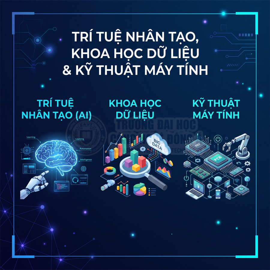 Poster giới thiệu các ngành trí tuệ nhân tạo, khoa học dữ liệu và kỹ thuật máy tính với minh họa công nghệ số