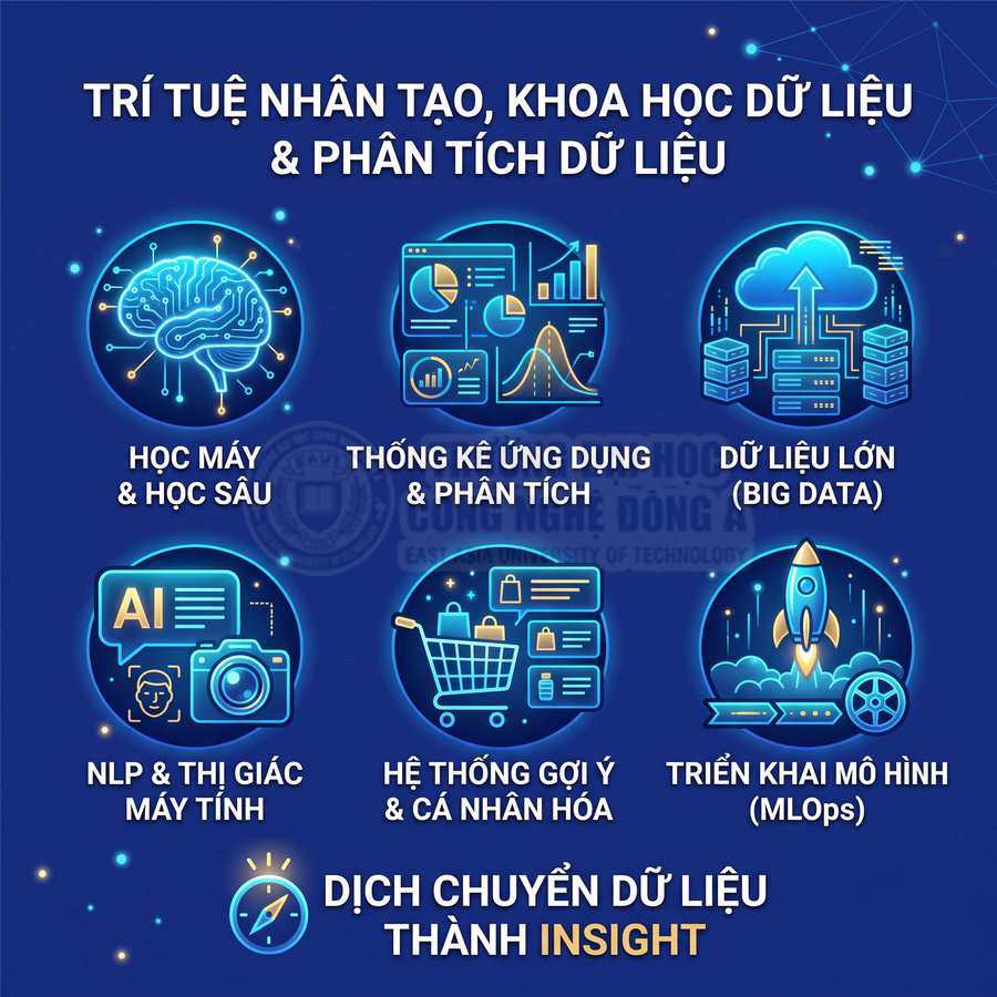 Tổng quan các lĩnh vực trí tuệ nhân tạo, khoa học dữ liệu và phân tích dữ liệu minh họa bằng icon trực quan