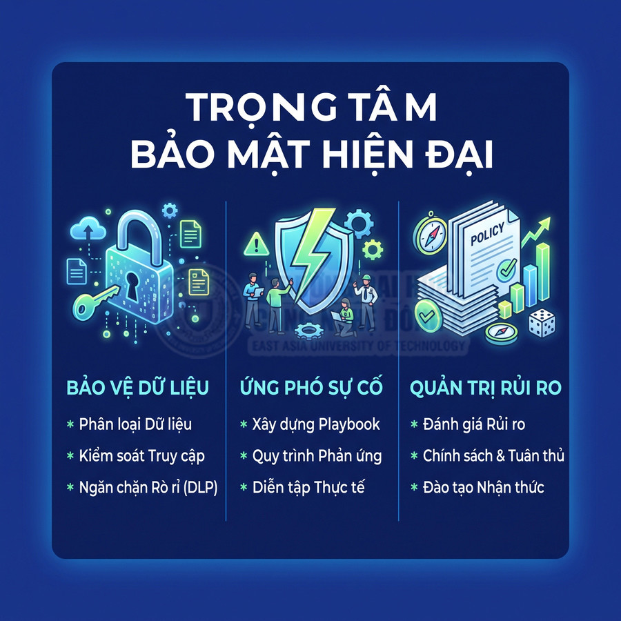 Trung tâm bảo mật hiện đại với giải pháp bảo vệ dữ liệu, ứng phó sự cố và quản trị rủi ro an ninh mạng