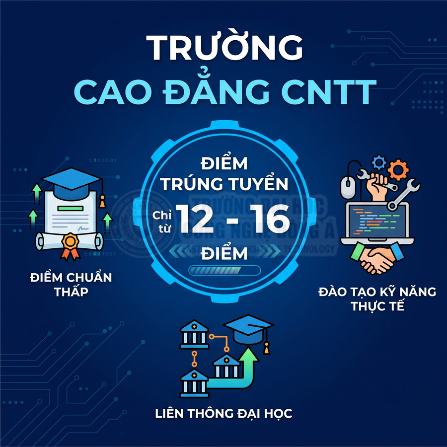 Trường cao đẳng CNTT tuyển sinh điểm trúng tuyển 12 đến 16, đào tạo kỹ năng thực tế, liên thông đại học