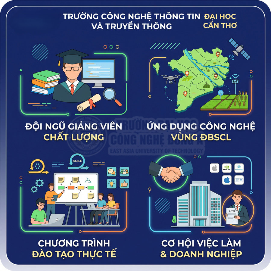 Poster giới thiệu ngành công nghệ thông tin Đại học Cần Thơ với giảng viên chất lượng, đào tạo thực tế và cơ hội việc làm
