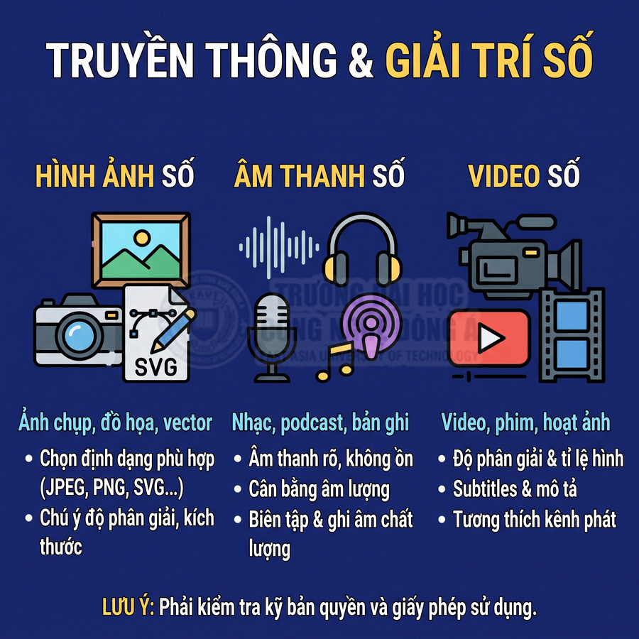 Truyền thông và giải trí số gồm hình ảnh, âm thanh, video cùng lưu ý về định dạng, chất lượng và bản quyền sử dụng.