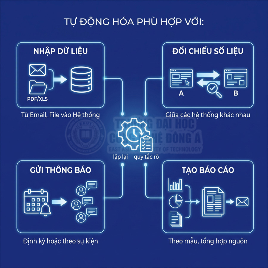 Giải pháp tự động hóa nhập dữ liệu, đối chiếu số liệu, gửi thông báo và tạo báo cáo-vesm