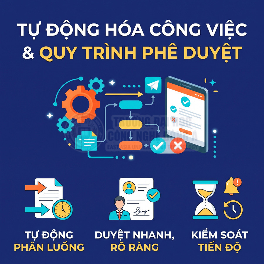 Tự động hóa quy trình phê duyệt với phân luồng công việc, duyệt nhanh và kiểm soát tiến độ trên điện thoại