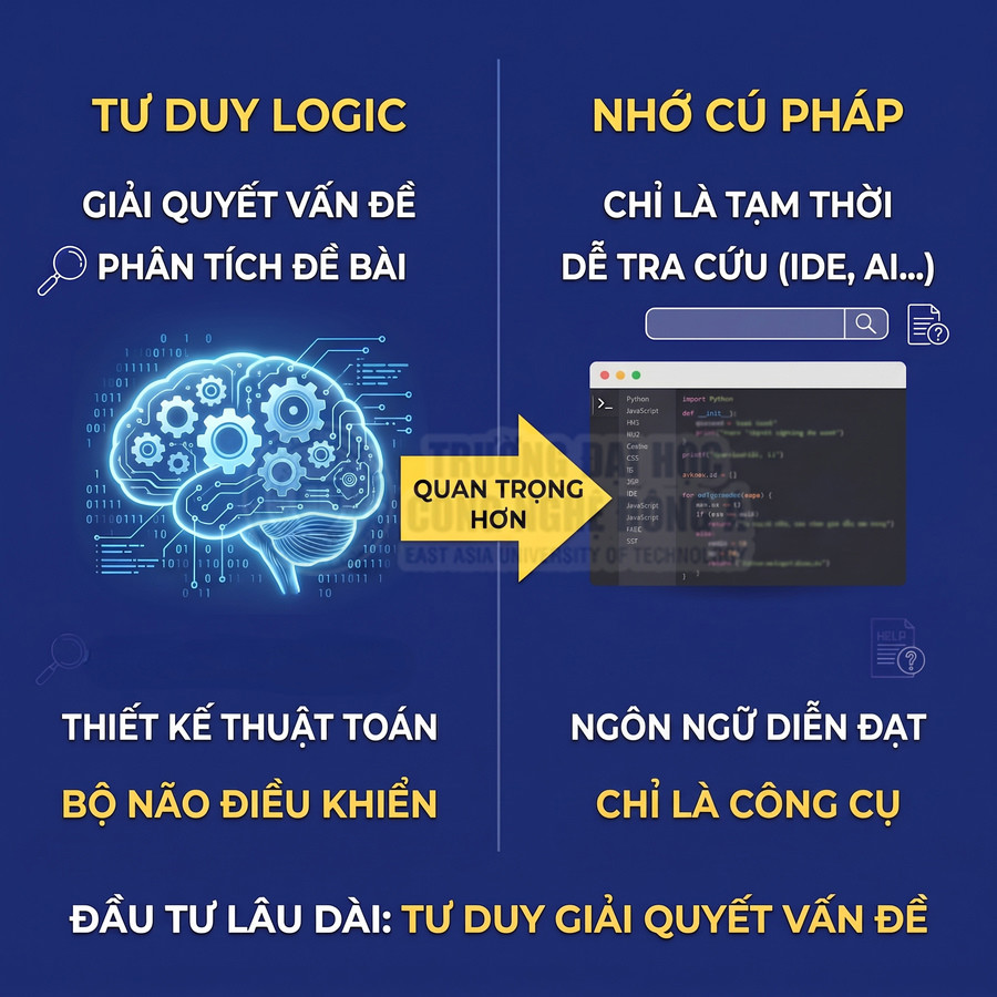 So sánh tư duy logic và nhớ cú pháp lập trình, nhấn mạnh tư duy giải quyết vấn đề quan trọng hơn ngôn ngữ code