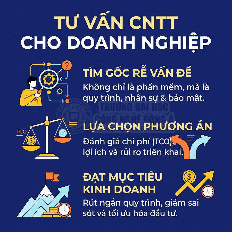 Nội dung tư vấn CNTT cho doanh nghiệp về quy trình, nhân sự, bảo mật, chi phí và mục tiêu kinh doanh