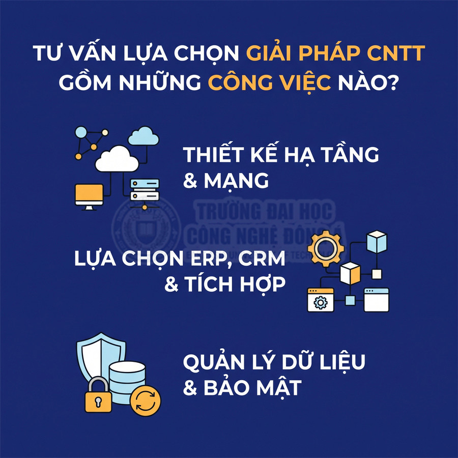 Các giải pháp tư vấn CNTT gồm thiết kế hạ tầng và mạng, lựa chọn ERP CRM, tích hợp hệ thống, quản lý dữ liệu và bảo mật