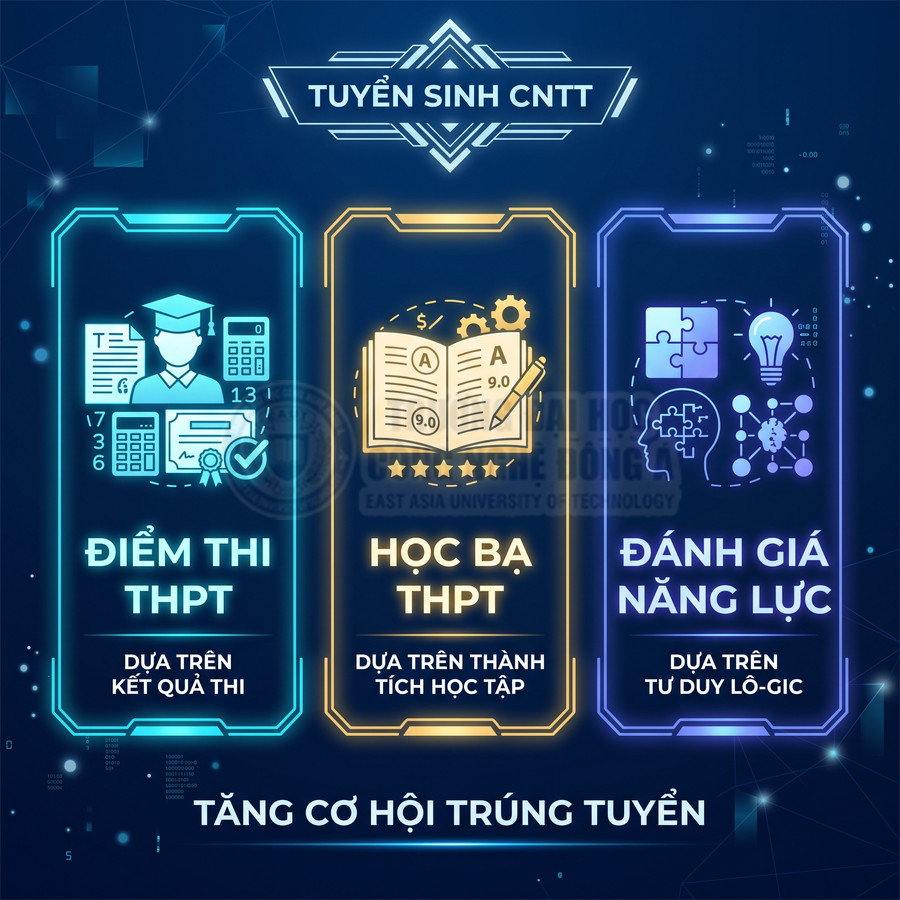 Tư vấn tuyển sinh CNTT với ba phương thức xét tuyển điểm thi THPT học bạ THPT và đánh giá năng lực