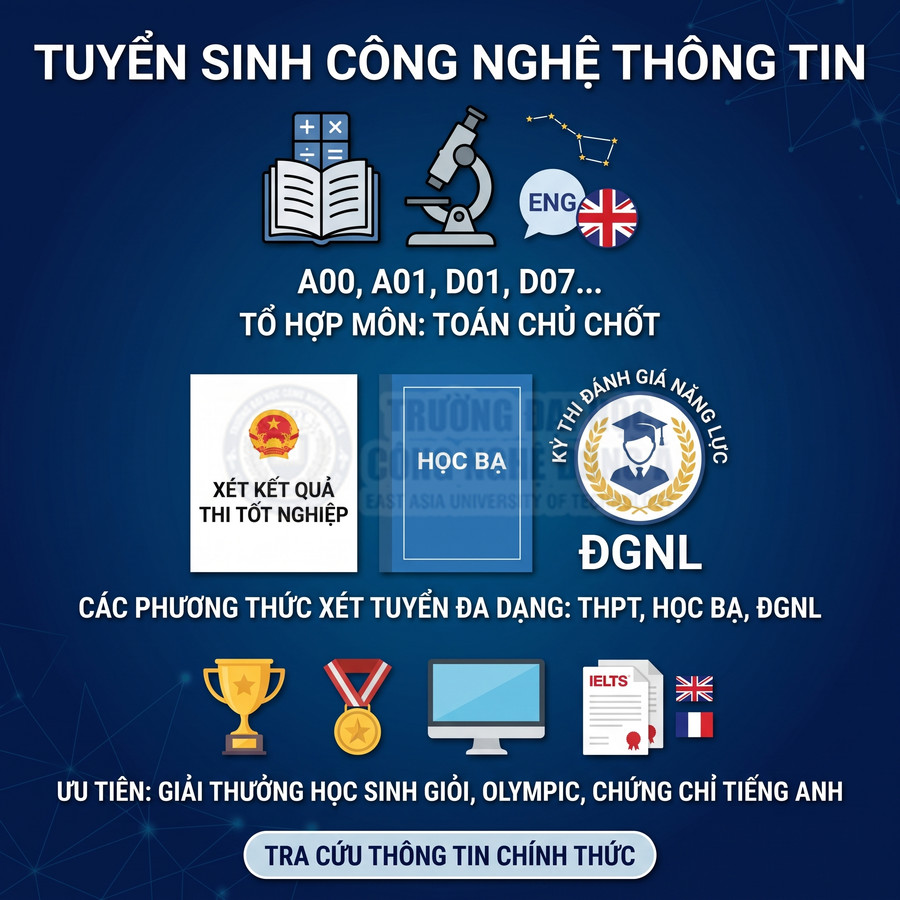 Poster tuyển sinh ngành Công nghệ thông tin, giới thiệu tổ hợp môn, phương thức xét tuyển và ưu tiên thí sinh đạt giải, có chứng chỉ