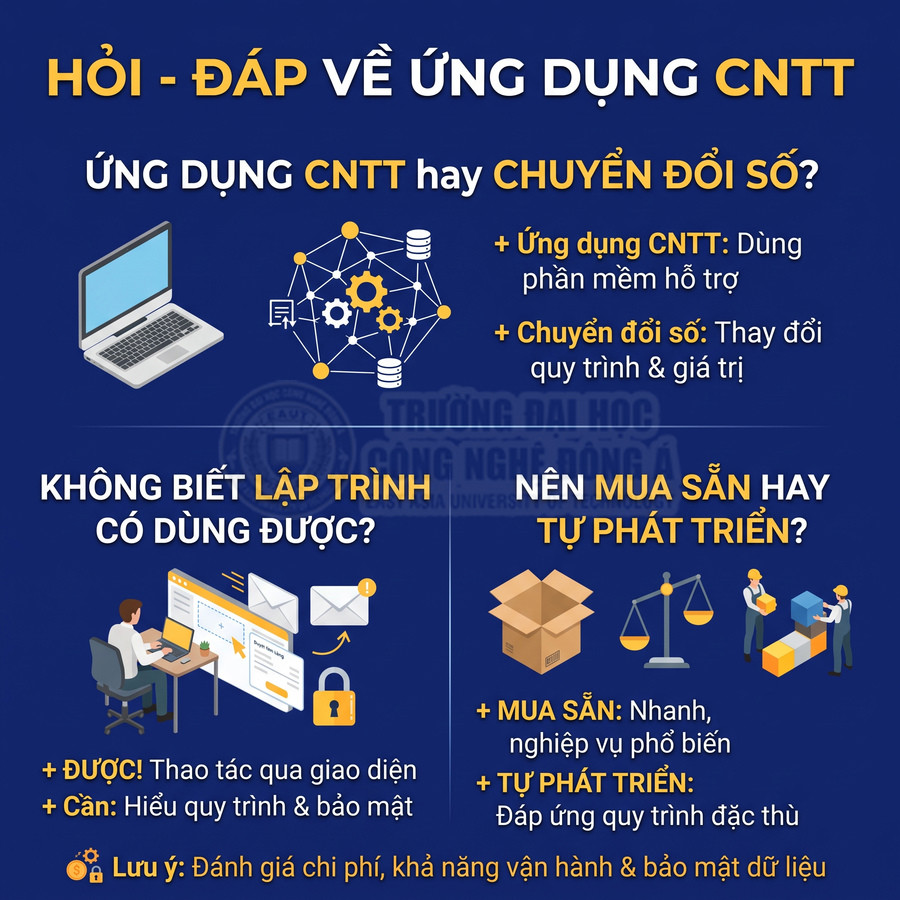 Nội dung hỏi đáp về ứng dụng công nghệ thông tin, kỹ năng lập trình và lựa chọn mua sẵn hay tự phát triển phần mềm