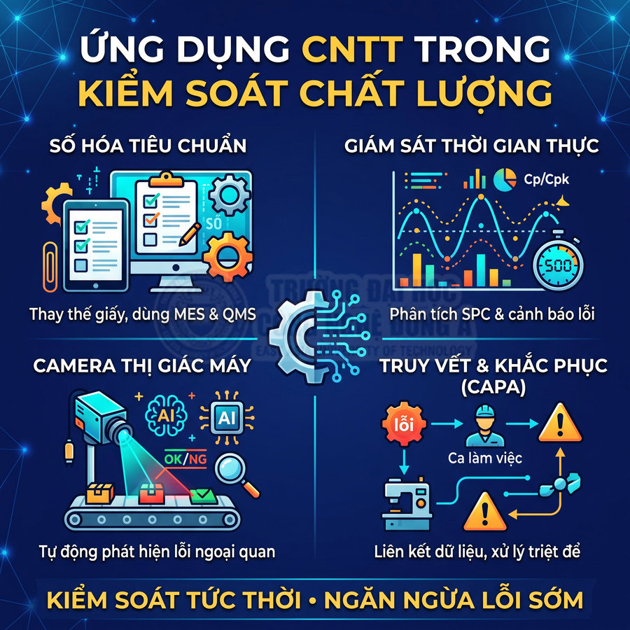 Ứng dụng CNTT kiểm soát chất lượng với MES, QMS, giám sát SPC, camera AI và truy vết lỗi CAPA