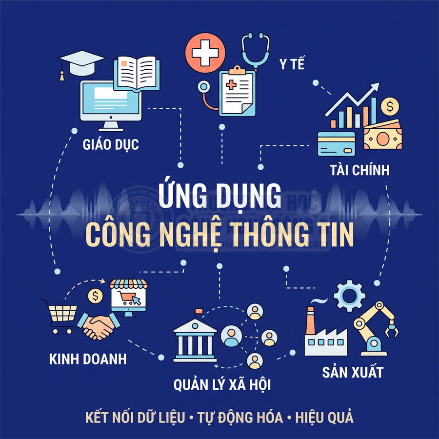 Các lĩnh vực ứng dụng công nghệ thông tin phổ biến nhất