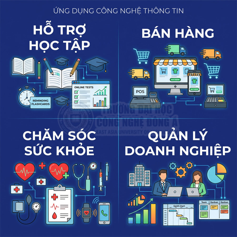 Ứng dụng công nghệ thông tin trong học tập, bán hàng, chăm sóc sức khỏe và quản lý doanh nghiệp