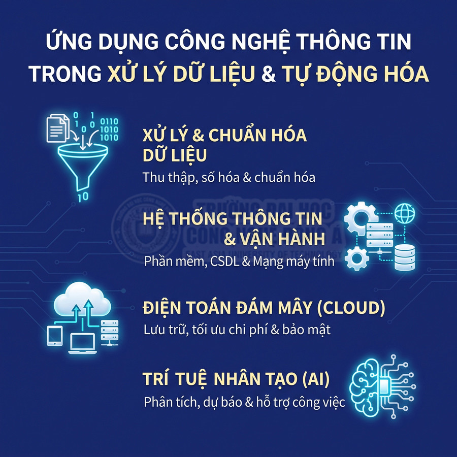 Ứng dụng công nghệ thông tin trong xử lý dữ liệu, hệ thống vận hành, điện toán đám mây và trí tuệ nhân tạo