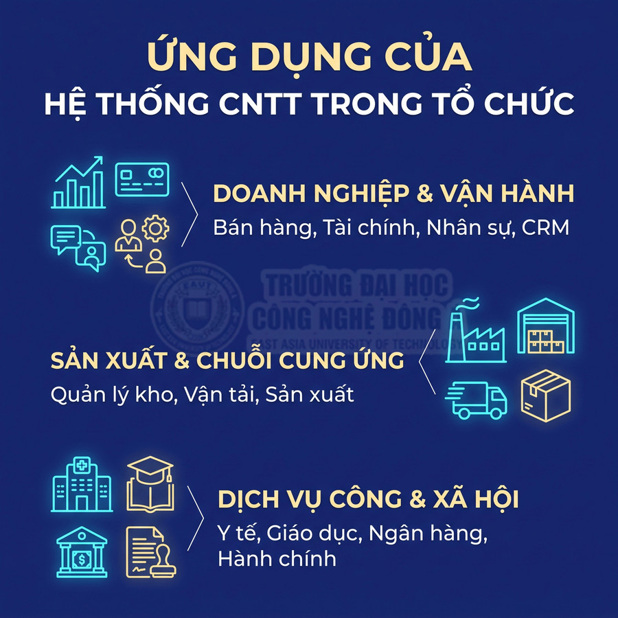 Ứng dụng hệ thống CNTT trong doanh nghiệp, sản xuất, chuỗi cung ứng và dịch vụ công xã hội