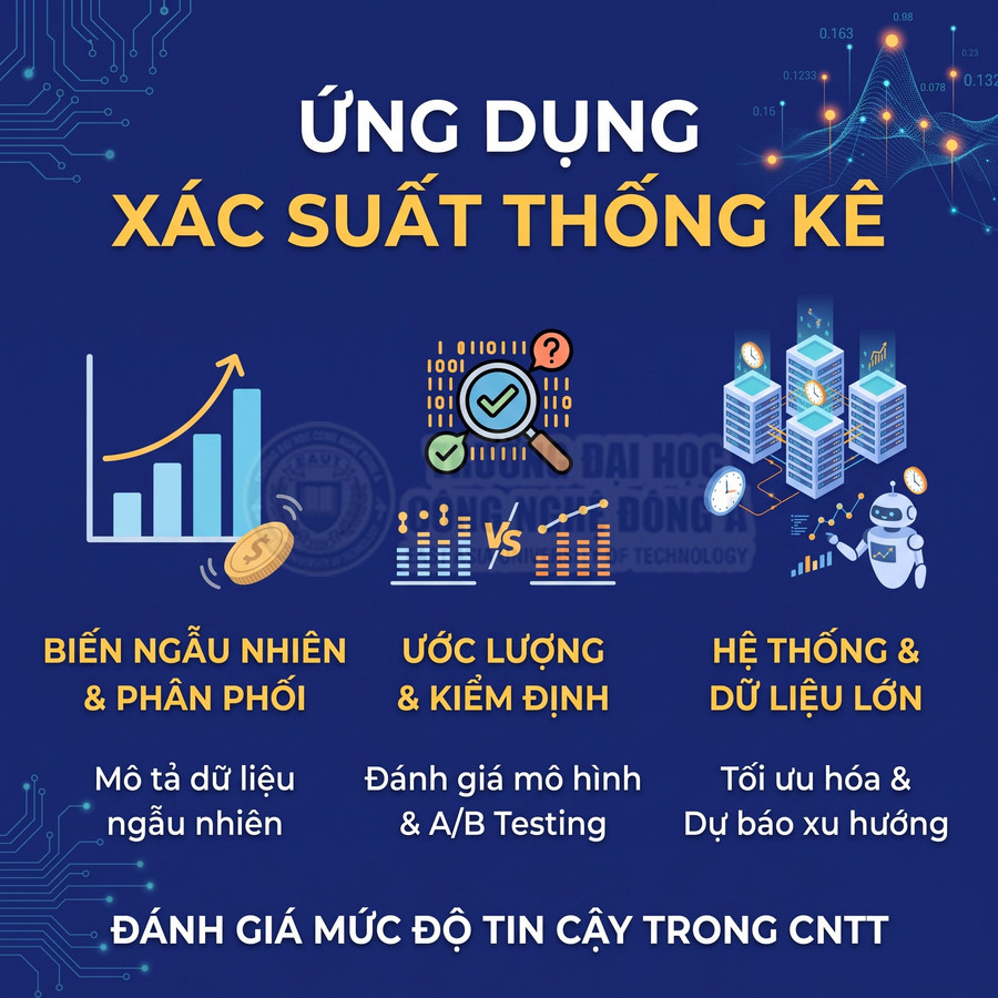 Ứng dụng xác suất thống kê trong CNTT với biểu đồ, dữ liệu lớn và robot phân tích dữ liệu