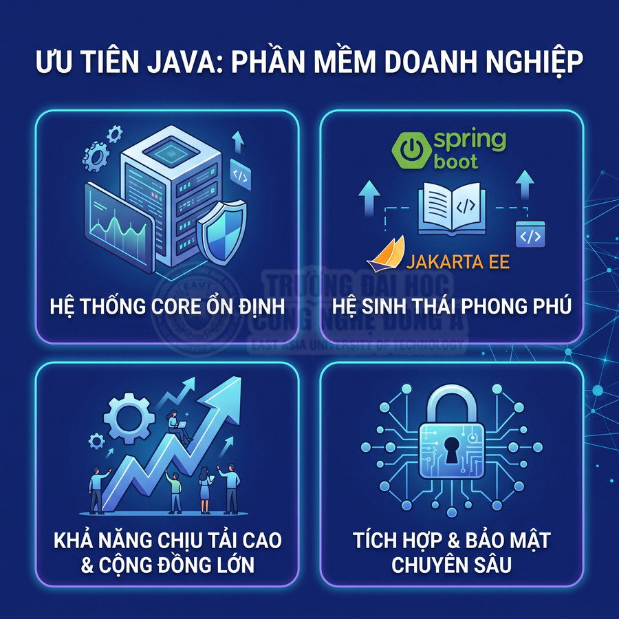 Ưu điểm Java cho phần mềm doanh nghiệp với hệ thống ổn định, hệ sinh thái Spring Boot Jakarta EE, bảo mật cao