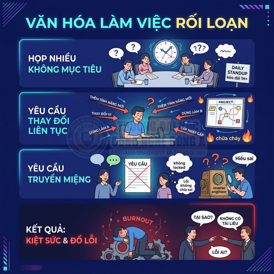 Infographic văn hóa làm việc rối loạn với họp vô nghĩa, yêu cầu thay đổi liên tục dẫn đến kiệt sức burnout