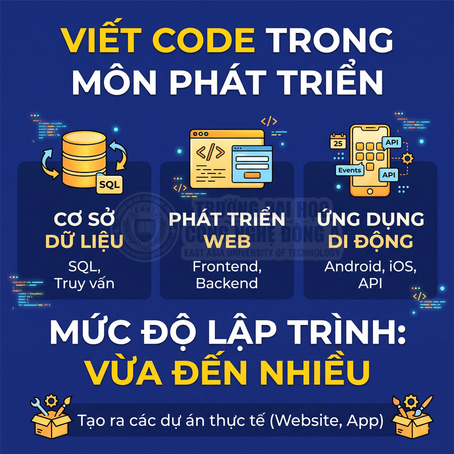 Poster giới thiệu môn phát triển phần mềm với lập trình cơ sở dữ liệu, web frontend backend và ứng dụng di động