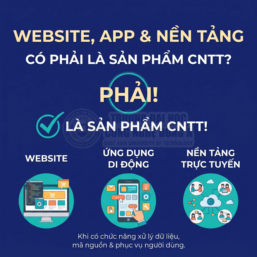 Website, ứng dụng di động và nền tảng trực tuyến là các sản phẩm công nghệ thông tin phục vụ người dùng và xử lý dữ liệu.