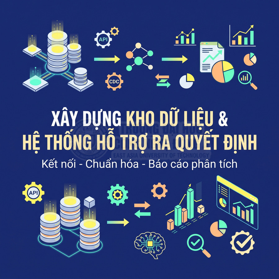 Minh họa xây dựng kho dữ liệu, kết nối hệ thống và phân tích báo cáo hỗ trợ ra quyết định
