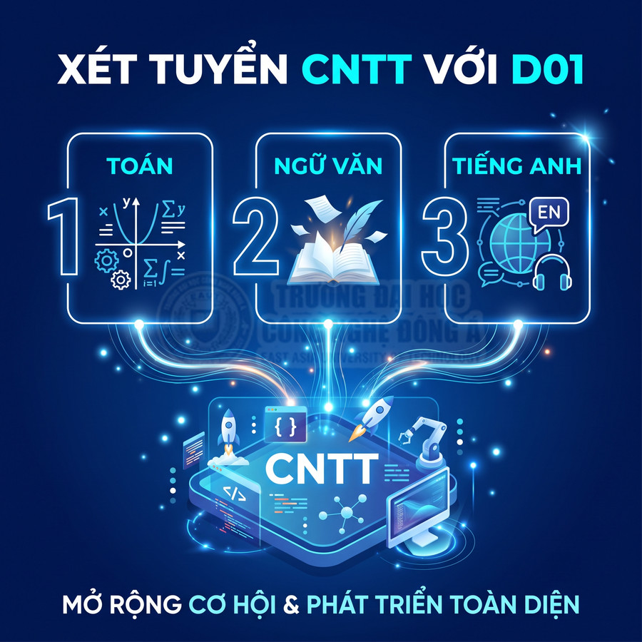 Poster tuyển sinh ngành CNTT khối D01 với các môn Toán, Ngữ văn, Tiếng Anh và hình minh họa công nghệ số