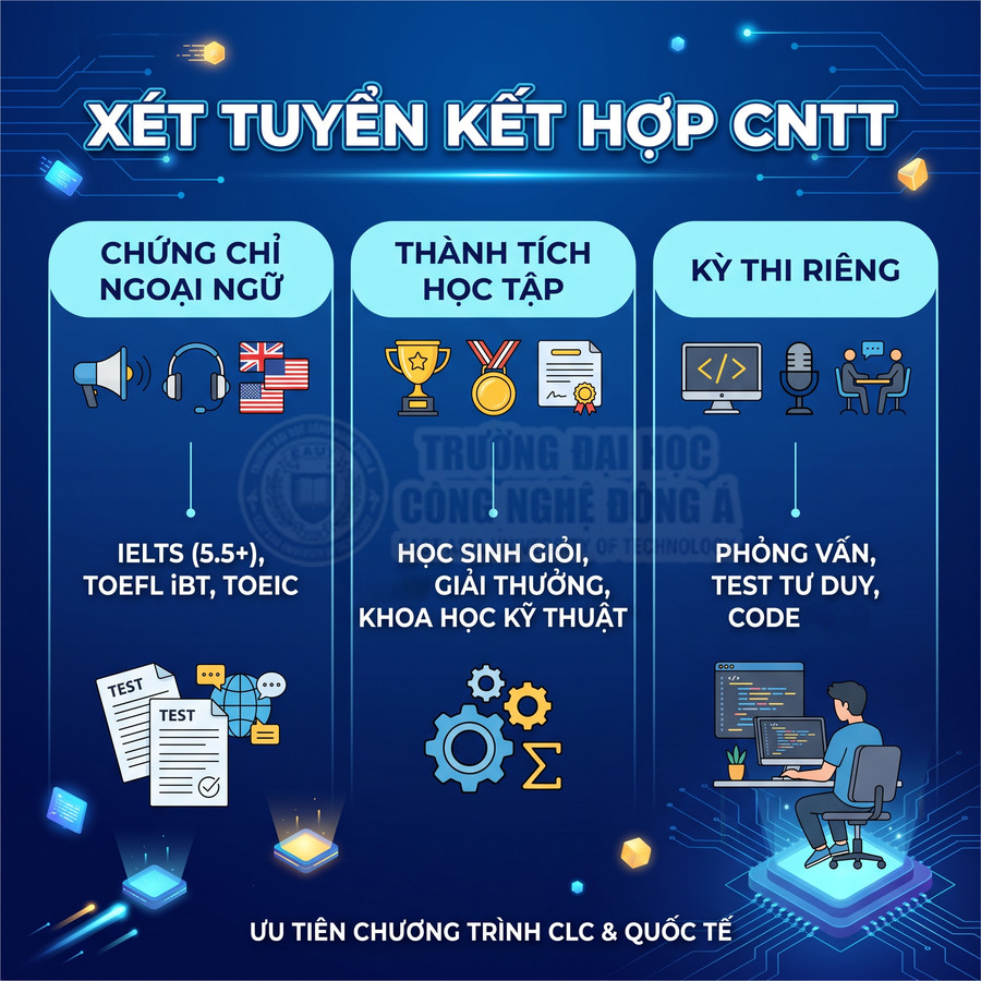 Poster xét tuyển kết hợp ngành CNTT với chứng chỉ ngoại ngữ, thành tích học tập và kỳ thi riêng trường đại học