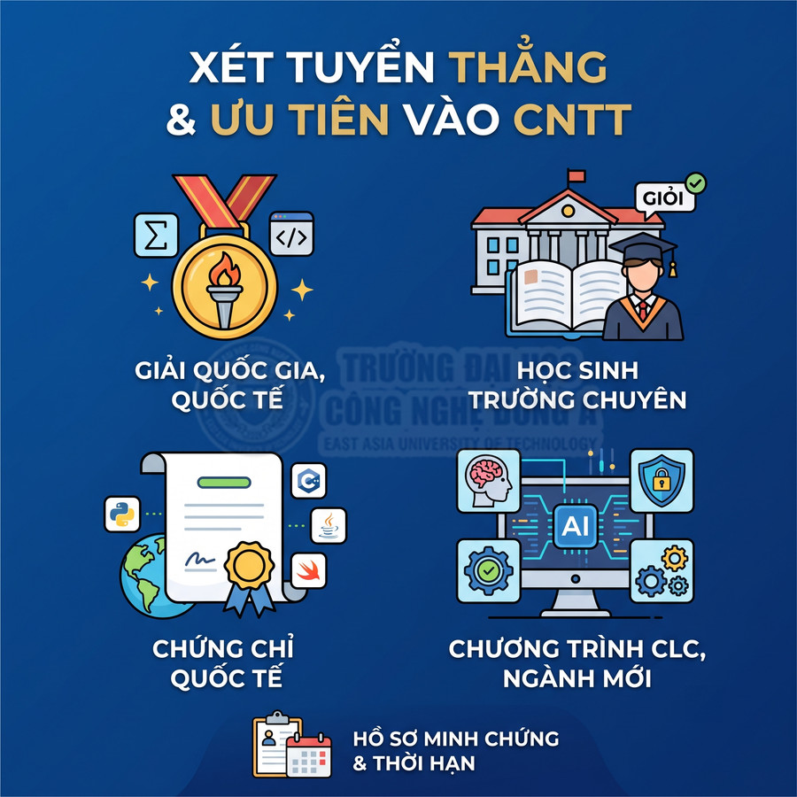 Xét tuyển thẳng và ưu tiên vào ngành CNTT với giải quốc gia, học sinh chuyên, chứng chỉ quốc tế, chương trình CLC