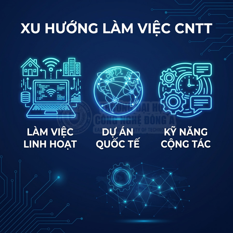 Xu hướng làm việc CNTT với biểu tượng laptop làm việc linh hoạt, dự án quốc tế và kỹ năng cộng tác