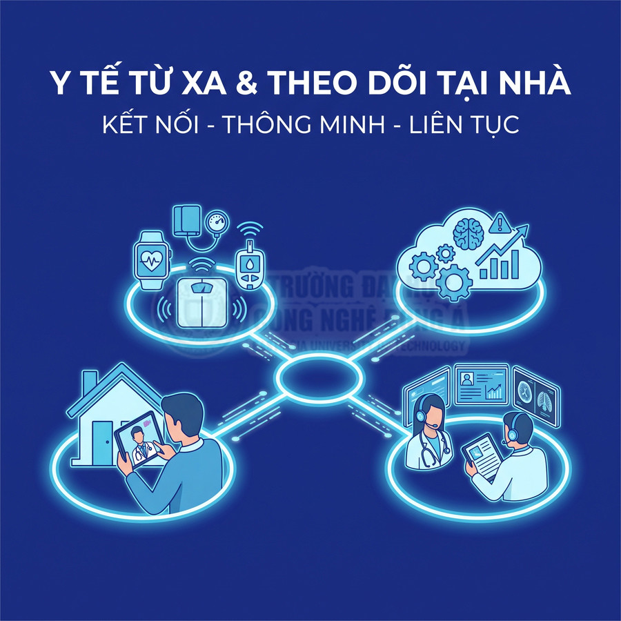 Giải pháp y tế từ xa kết nối thiết bị theo dõi sức khỏe tại nhà với bác sĩ qua nền tảng trực tuyến