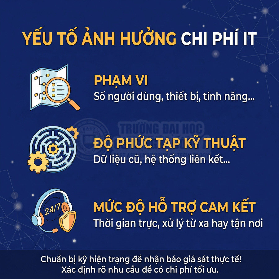 Các yếu tố ảnh hưởng chi phí IT gồm phạm vi, độ phức tạp kỹ thuật và mức độ hỗ trợ cam kết