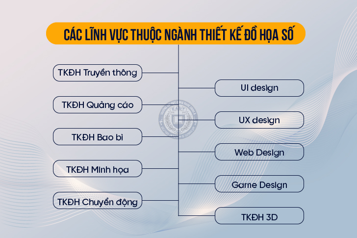 nganh thiet ke doa hoa so truong dai hoc cong nghe dong a 02